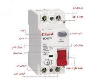 کلیدمحافظ جان 16، 25، 32 و 40 آمپر